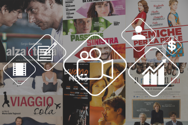 Film rights - Bank. 211/2020 - Roma law court